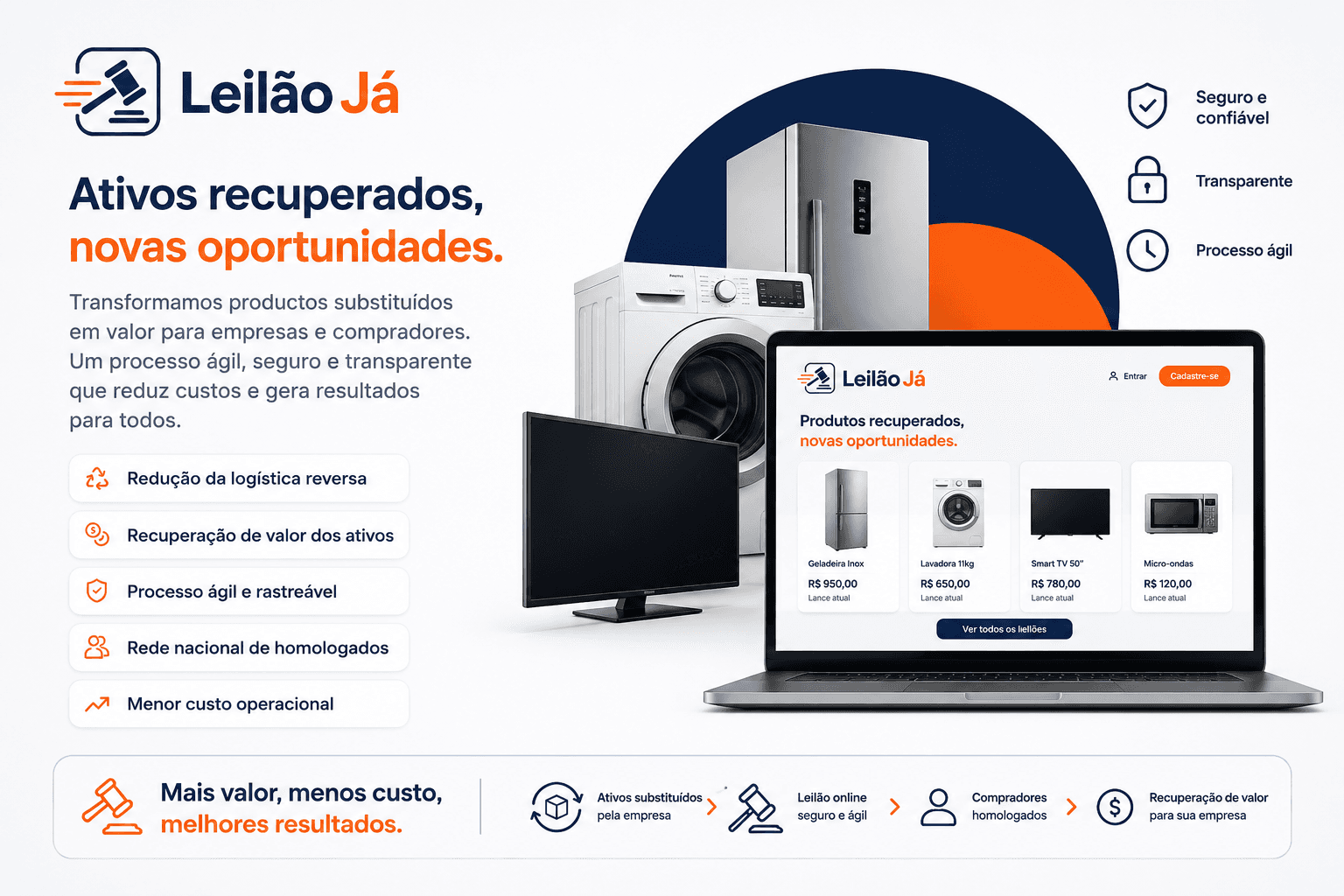 Leilão Já — leilão online de produtos substituídos, conectando fabricantes, seguradoras e compradores homologados para recuperação de valor