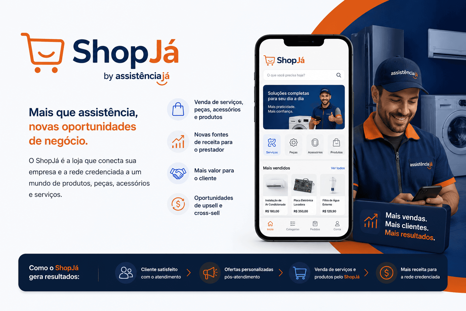 ShopJá — loja que conecta a rede credenciada a serviços, peças, acessórios e produtos, gerando novas receitas no pós-atendimento