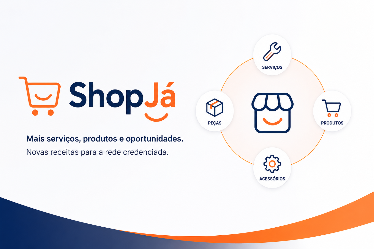 Remarketing de vendas